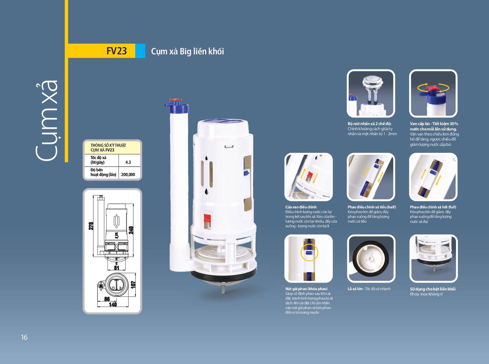 Nắp nhựa Hùng Anh catalogue và Bảng giá mới nhất /Page 16
